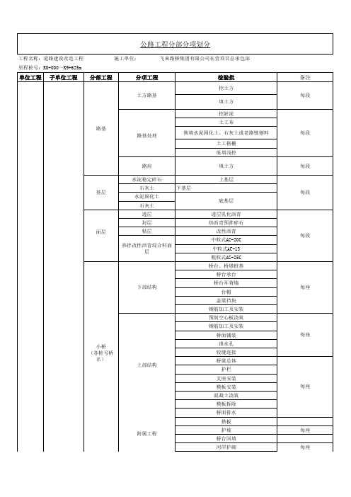 公路工程分部分项划分