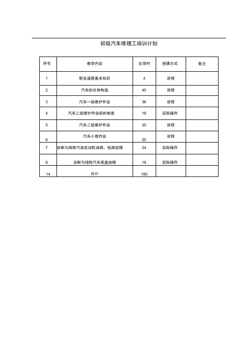 汽车修理工培训计划及大纲初中级