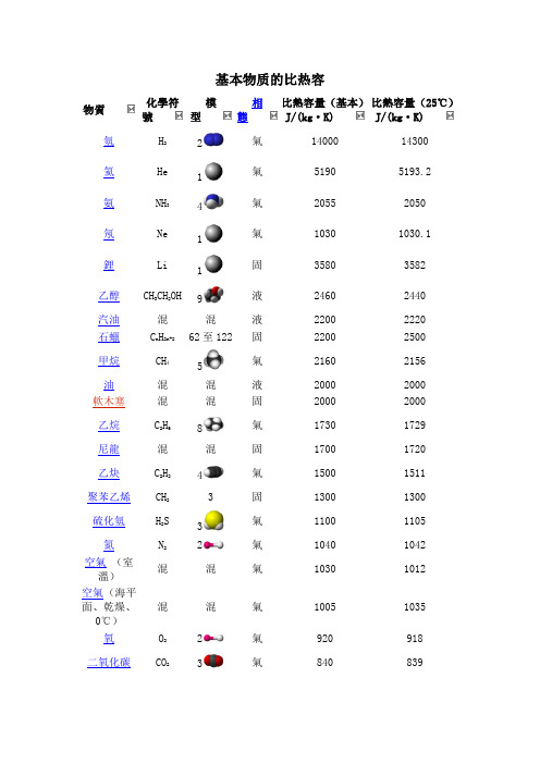 基本物质的比热容