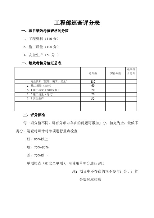 巡查评分表