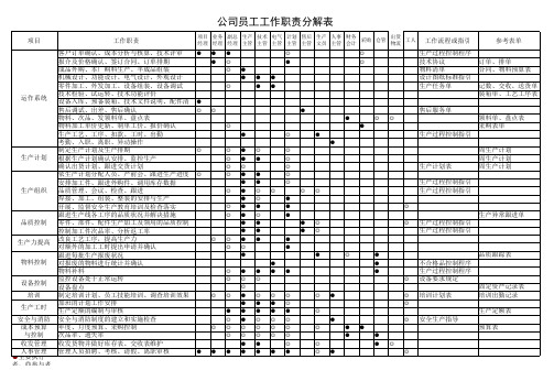 员工工作职责分解表