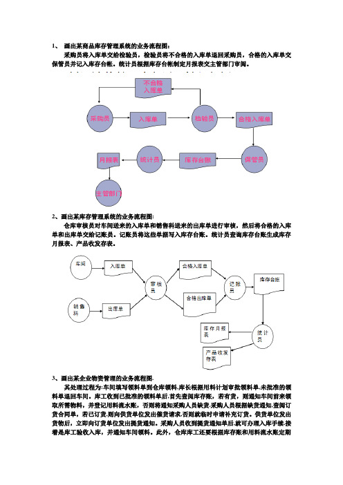 管理信息系统业务流程图