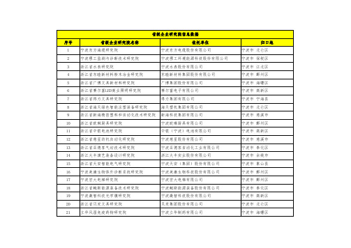 宁波市省级企业研究院信息数据