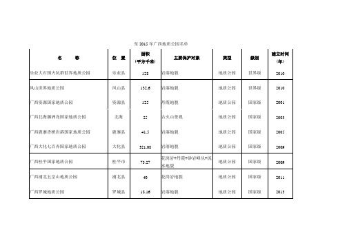 【重要】至2015年广西地质公园名单