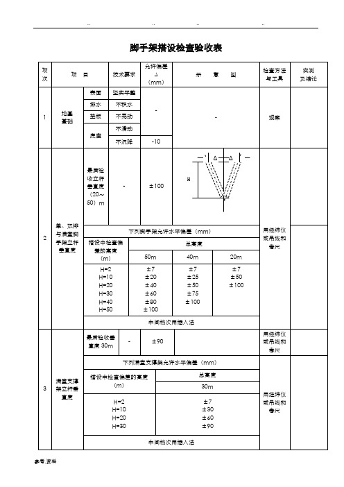 脚手架搭设的技术要求、允许偏差与检验方法