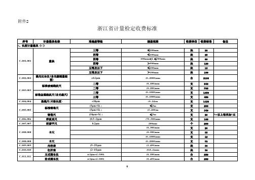 浙江省计量检定收费标准