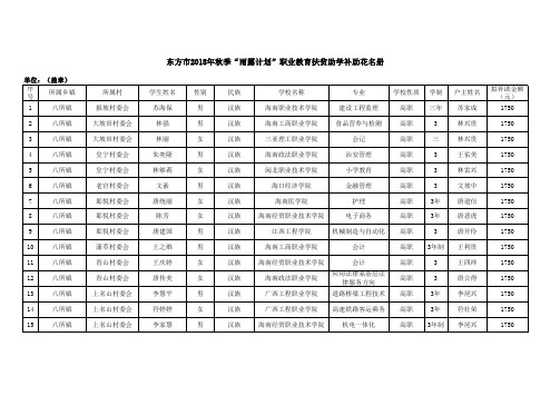 2018年秋季雨露计划扶贫助学补助