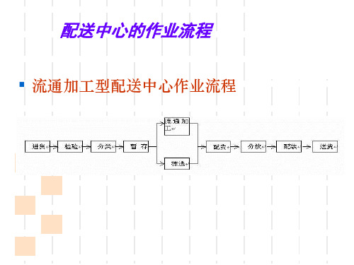 配送中心作业PPT课件.ppt