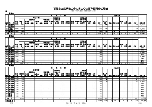 工资表12