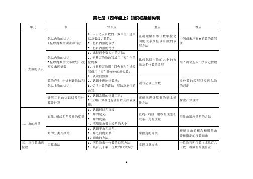 四年级数学上册知识框架结构表