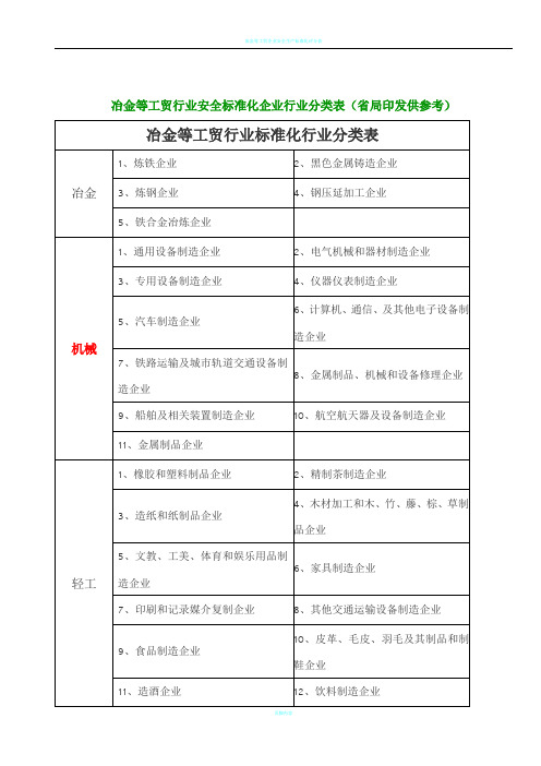 冶金等工贸行业安全标准化企业行业分类表