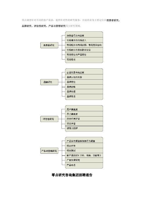 研究领域