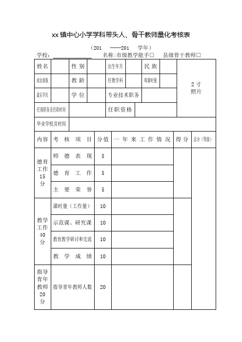 学科带头人和骨干教师量化考核表