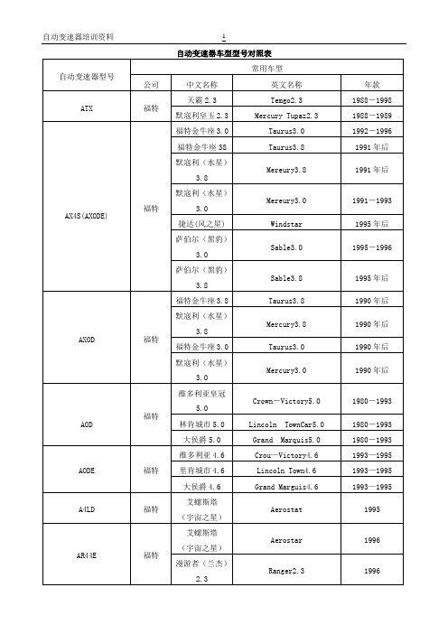 油压数据表