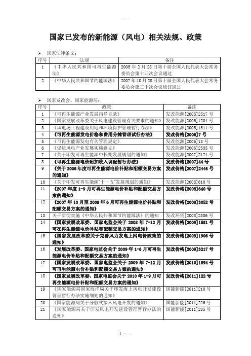 国家已发布的新能源(风电)相关法规、政策