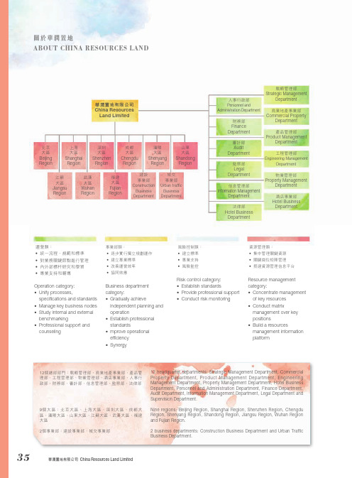 华润置地组织架构