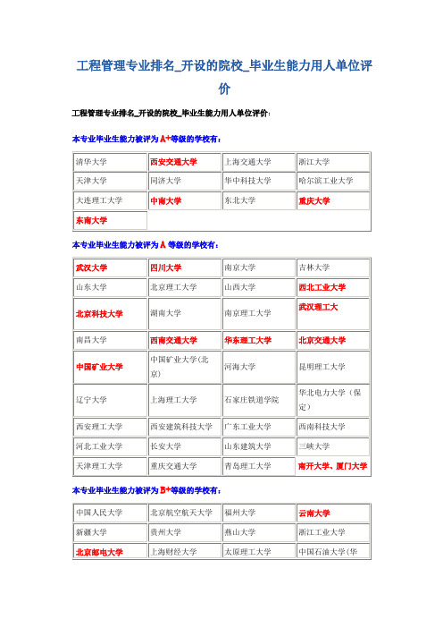 最权威版工程管理专业排名(教育部版本)