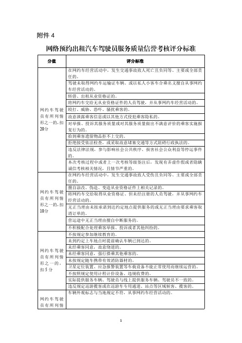 网络预约出租汽车驾驶员服务质量信誉考核评分标准