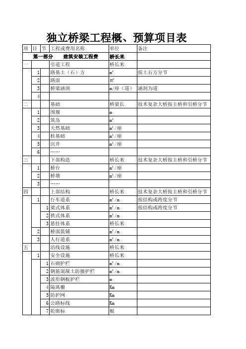 独立桥梁工程概、预算项目表