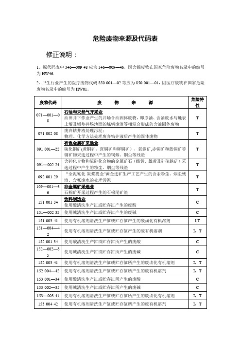 危险废物来源及代码表(修正)【范本模板】