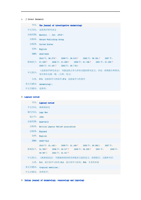 皮肤科SCI杂志汇总（省力）