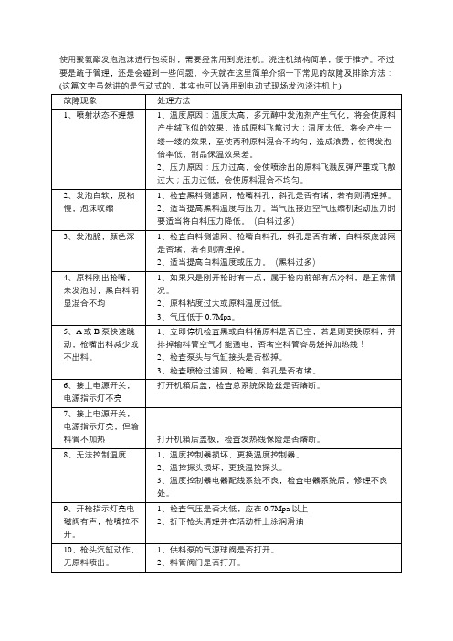 聚氨酯现场包装发泡机常见故障及排除方法