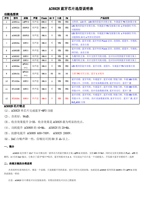 AC692N蓝牙芯片选型说明表