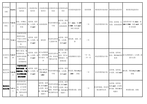 职业病体检标准及周期