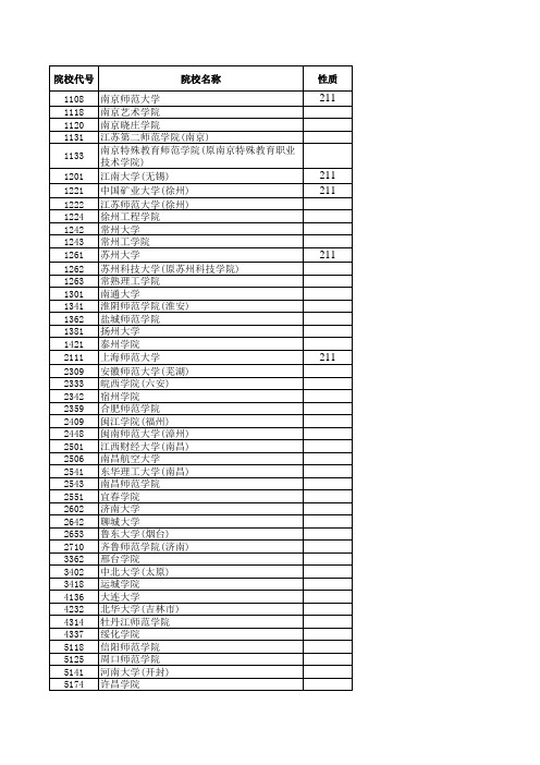 2016江苏高考招生计划与录取分数(艺术本科第2小批)(器乐类)(院校)