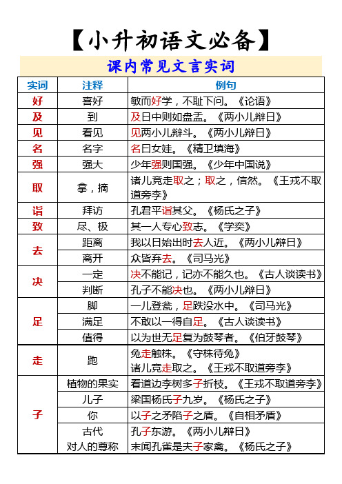 【小升初语文必备】 课内常见文言实词