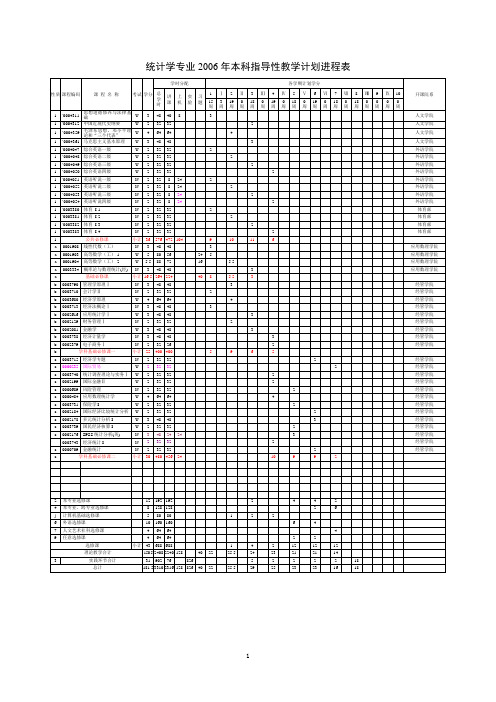 统计学专业2006年本科指导性教学计划进程表(精)