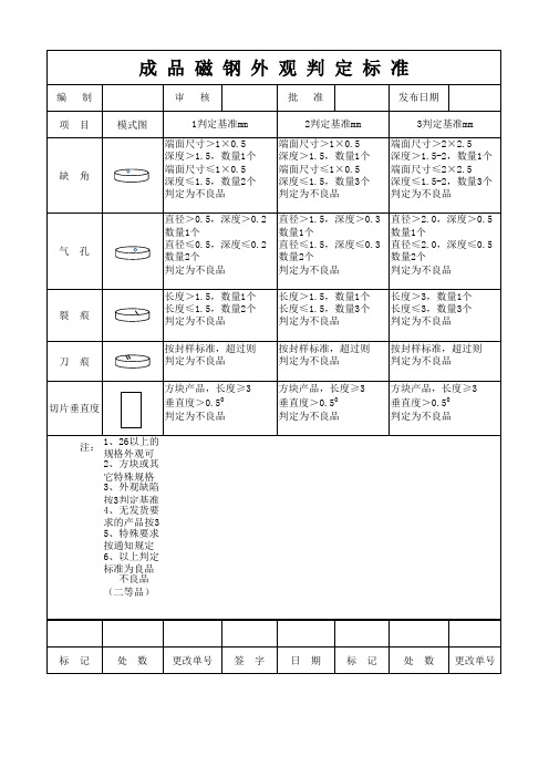 成品磁钢外观判定标准