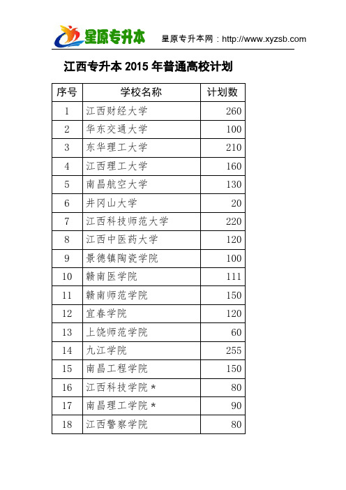 江西专升本招生院校