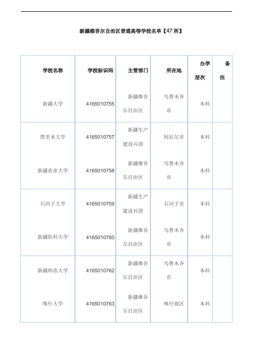 教育部公布具有招生资格的-新疆维吾尔自治区普通高等学校名单【47所】