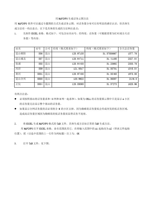 用MAPINFO生成话务云图方法