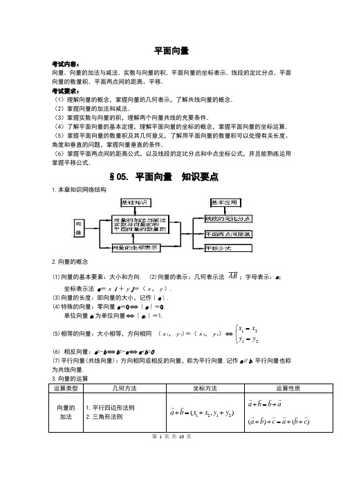 平面向量与不等式