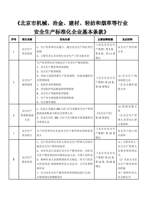 北京市企业安全生产标准化考评标准(完整版)