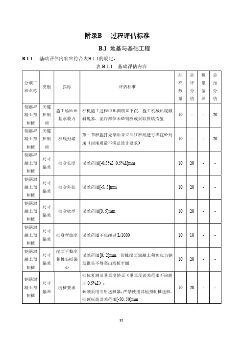 工程品质量化过程评估标准