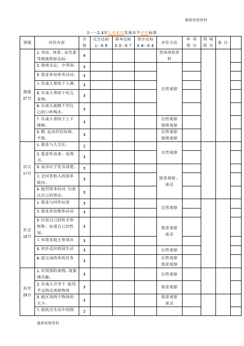 学生疫情返校复学---2――2.5岁儿童素质发展水平评价标准