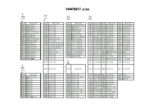 北京有线电视频道表-20130221