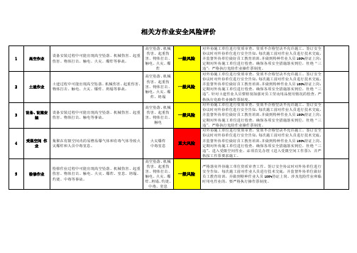 双控档案-相关方作业风险专项辨识