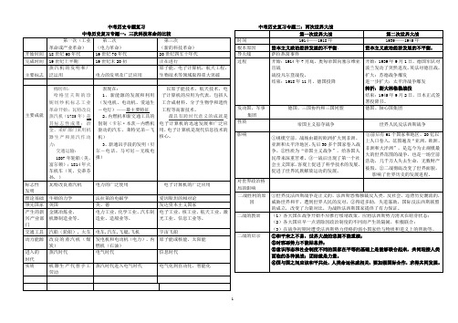 中考历史专题复习资料(还可)