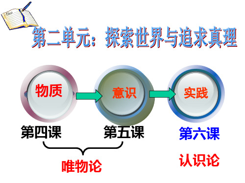 hw2017年最新优质课件6.1《人的认识从何而来》ppt