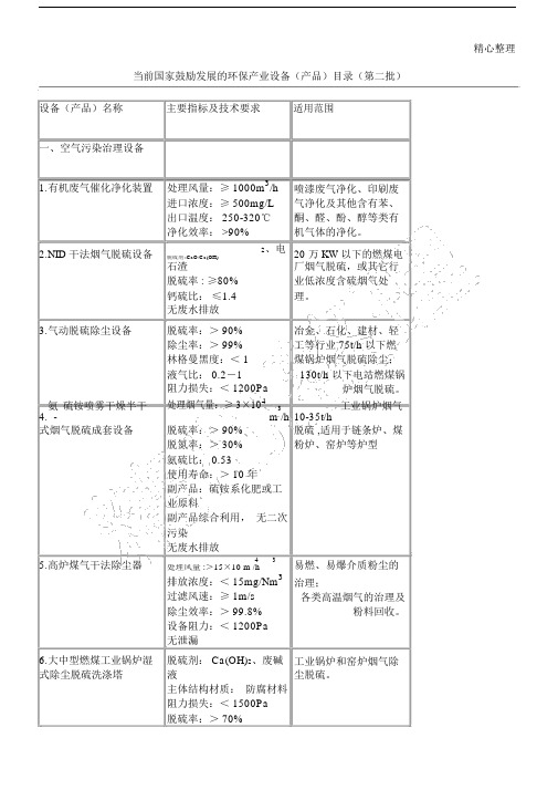 当前国家鼓励发展的环保产业设备产品目录第二批.docx