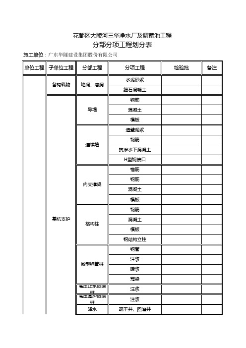 净化水厂分部分项划分表--初审稿