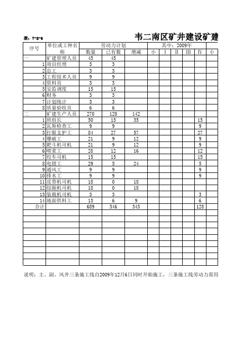 韦二矿施工进度