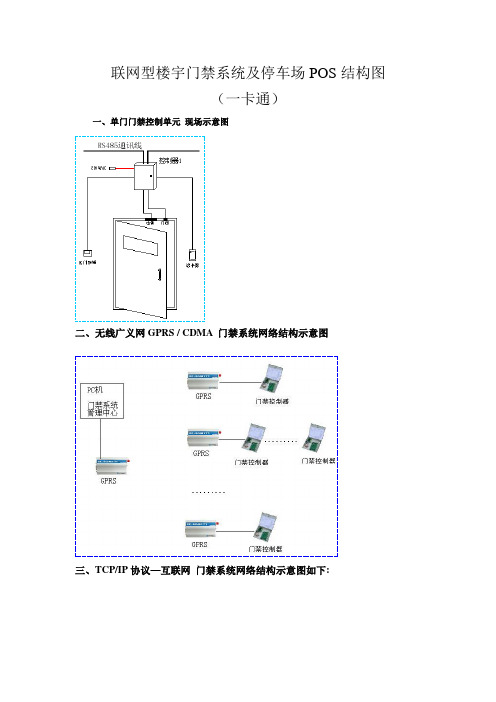 联网型楼宇门禁系统及停车场POS结构图