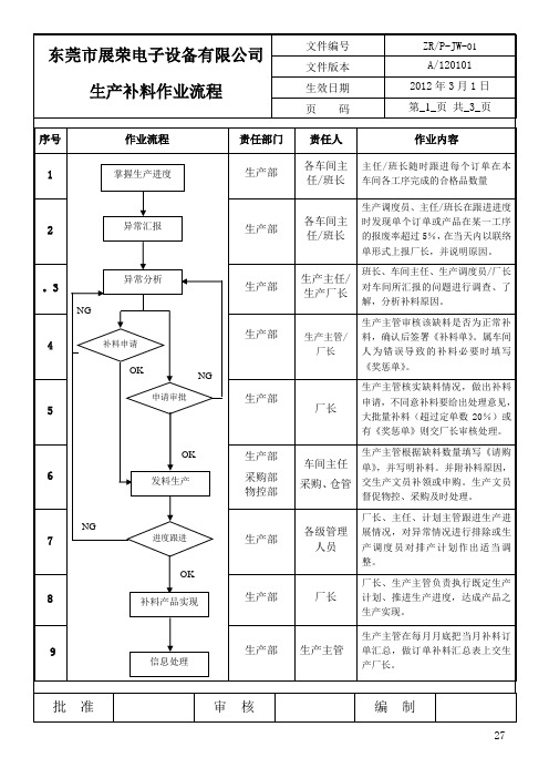 补料作业流程