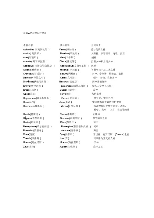 希腊罗马神名字对照.doc