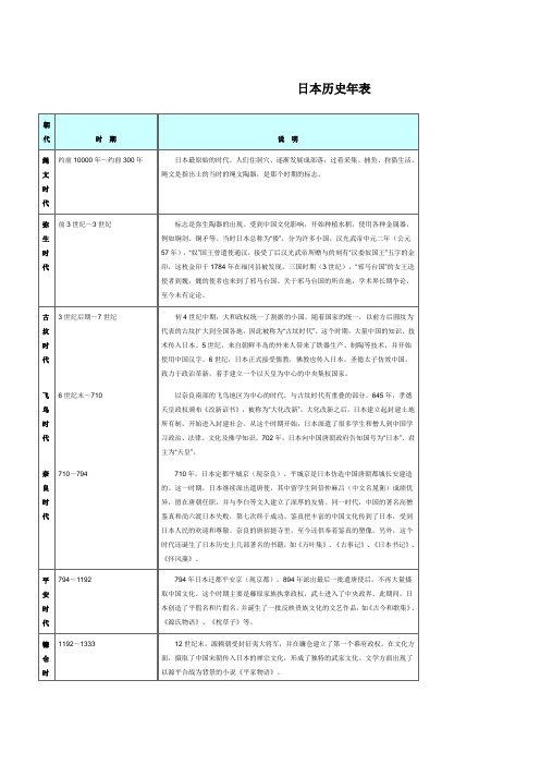 日本历史年表